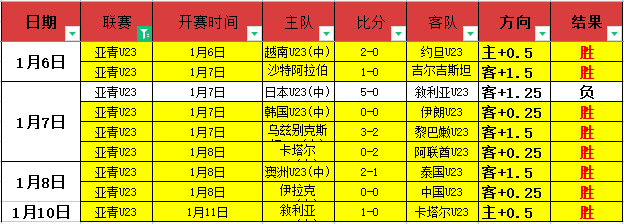 京多安续任,队长,诺伊尔回归,大发彩票官网,大发彩票官网全球信赖,大发彩票官网在线娱乐平台,大发彩票官网玩家首选,大发彩票官网dafa大发彩票,大发彩票官网游戏平台